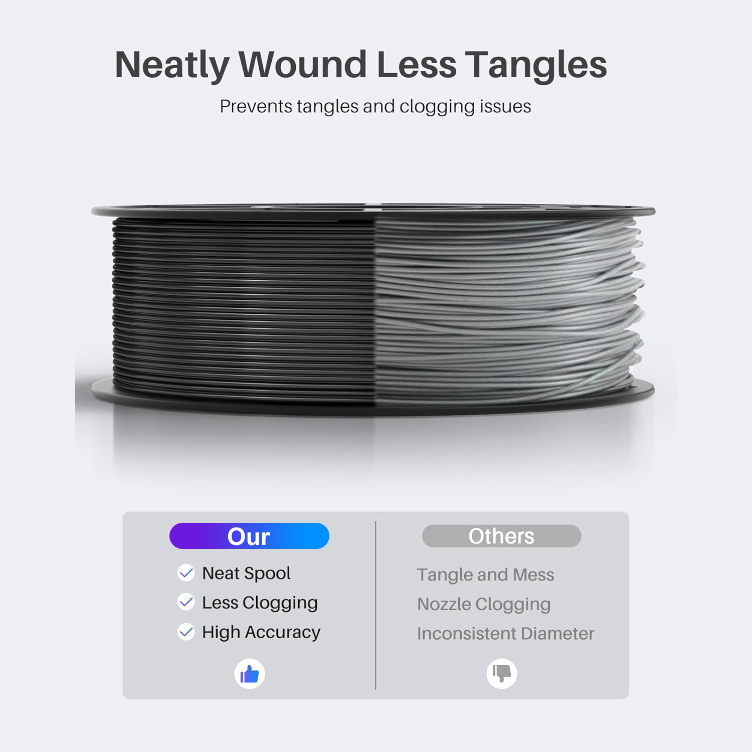 เส้นใยพิมพ์ 3 มิติ PLA 250 กรั - Abs Filament Spool บทวิจารณ์และราคา