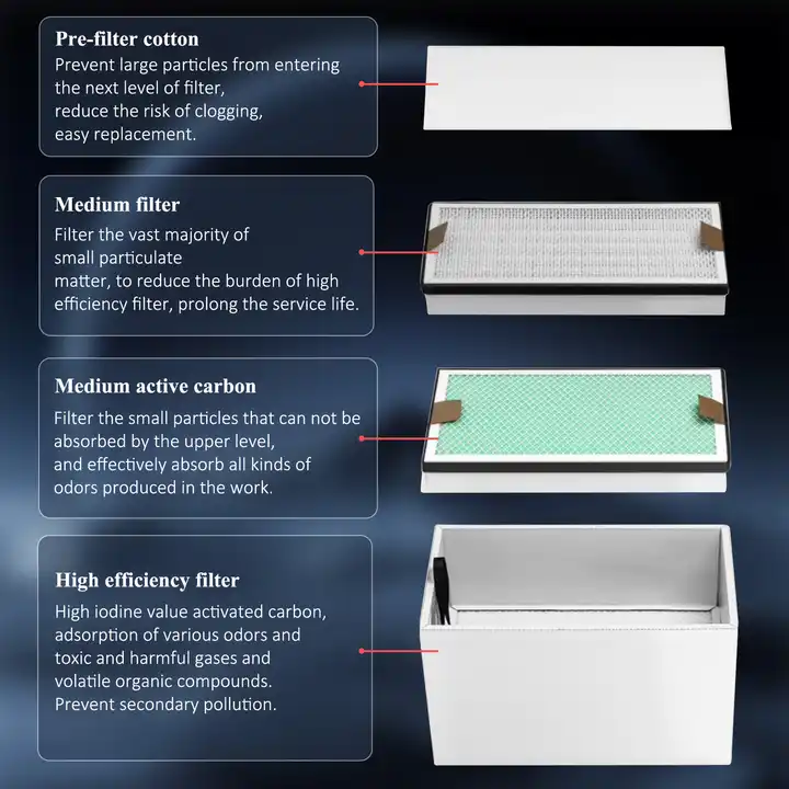 เครื่องดูดควันอุตสาหกรรม KNOKO - 3D Printing Laser Cutting บทวิจารณ์และราคา