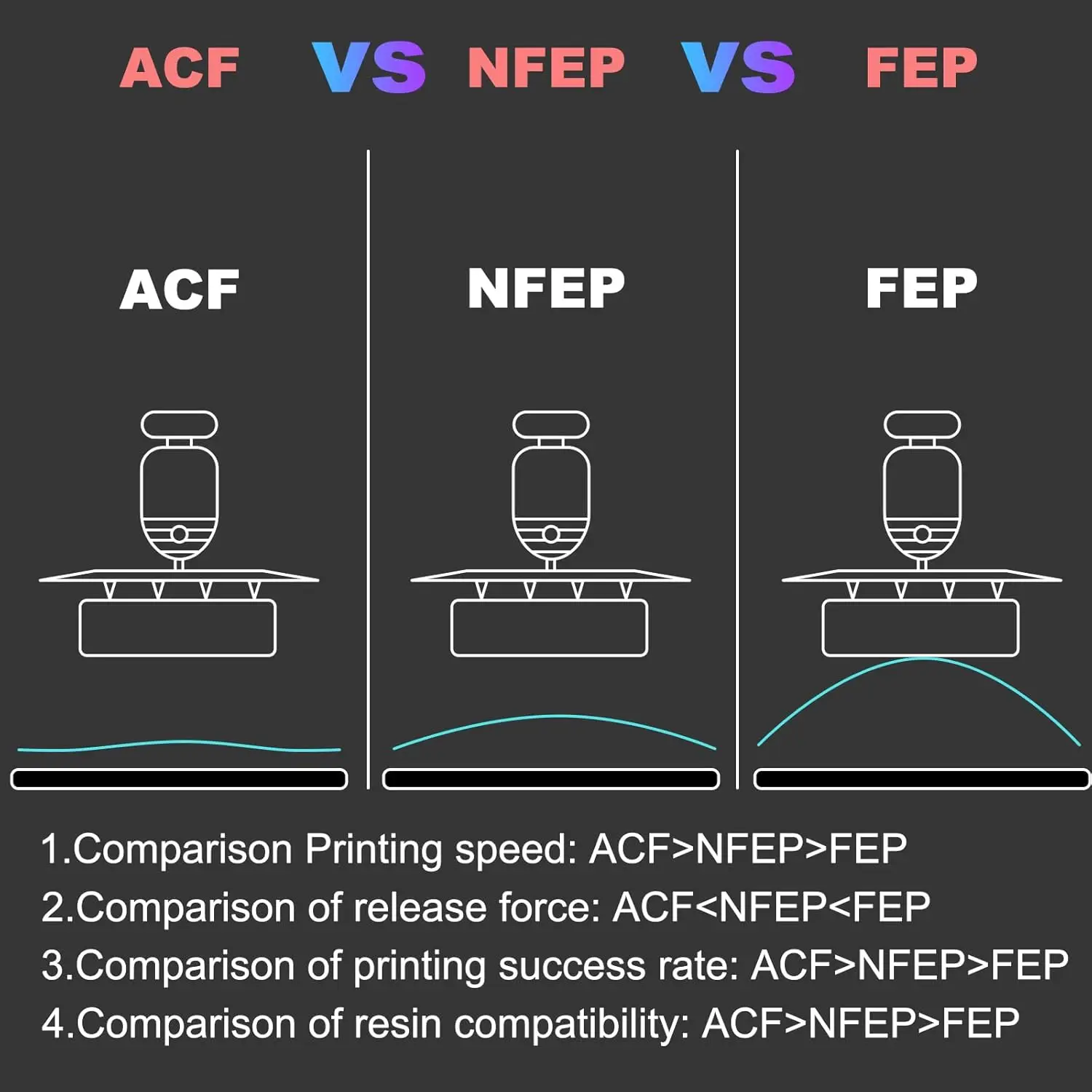 ฟิล์ม ACF 3 ชิ้น ขนาด 220x310  - 3D Printing Uv Sensitive Resin บทวิจารณ์และราคา