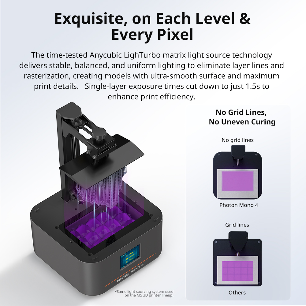 เครื่องพิมพ์ 3 มิติ ANYCUBIC P - 3D Printing Uv Sensitive Resin บทวิจารณ์และราคา