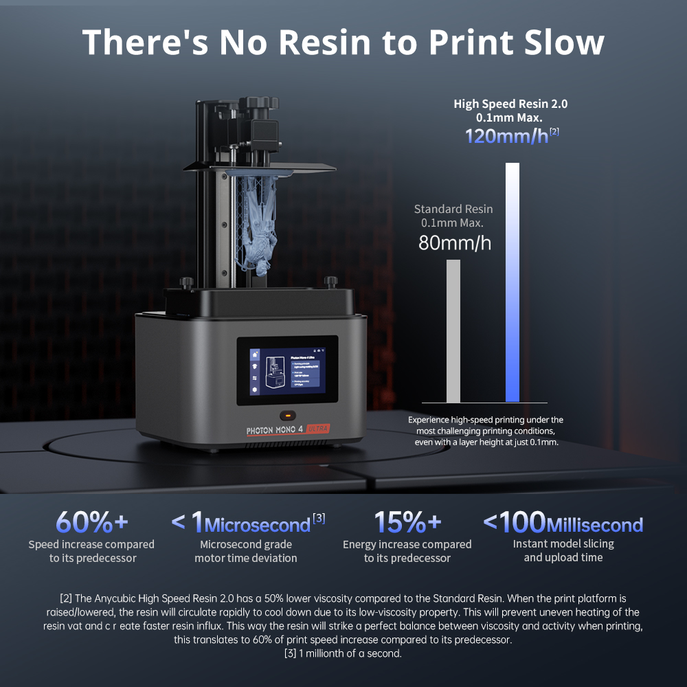 ANYCUBIC Photon Mono 4 Ultra L - 3D Printing Uv Sensitive Resin บทวิจารณ์และราคา